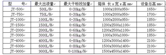 水處理設(shè)備生產(chǎn)廠家,過(guò)濾器,一體化污水設(shè)備,湖南廢水處理